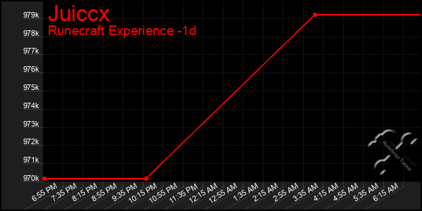 Last 24 Hours Graph of Juiccx