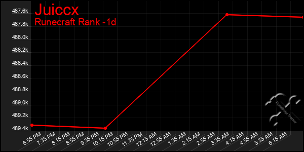 Last 24 Hours Graph of Juiccx