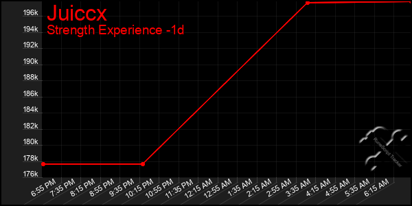 Last 24 Hours Graph of Juiccx