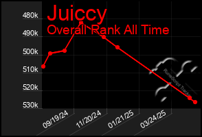 Total Graph of Juiccy