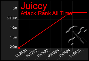 Total Graph of Juiccy