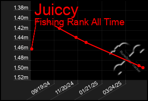 Total Graph of Juiccy