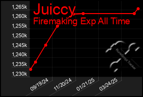 Total Graph of Juiccy