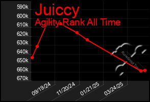 Total Graph of Juiccy