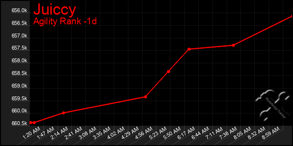 Last 24 Hours Graph of Juiccy
