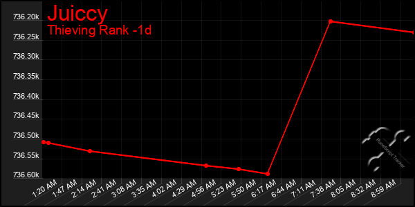 Last 24 Hours Graph of Juiccy