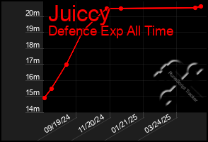 Total Graph of Juiccy