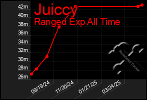 Total Graph of Juiccy