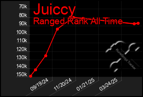 Total Graph of Juiccy