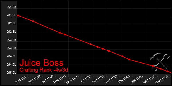 Last 31 Days Graph of Juice Boss