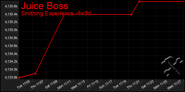 Last 31 Days Graph of Juice Boss