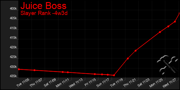 Last 31 Days Graph of Juice Boss