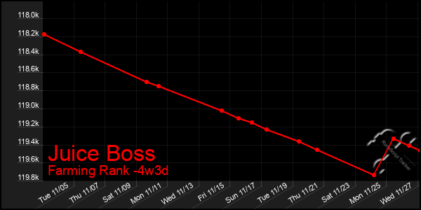 Last 31 Days Graph of Juice Boss