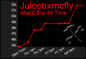 Total Graph of Juicebxmcfly