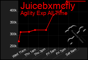 Total Graph of Juicebxmcfly