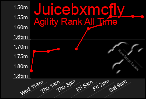 Total Graph of Juicebxmcfly
