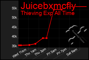 Total Graph of Juicebxmcfly