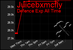 Total Graph of Juicebxmcfly