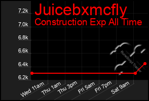 Total Graph of Juicebxmcfly