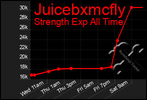 Total Graph of Juicebxmcfly