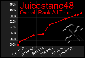 Total Graph of Juicestane48