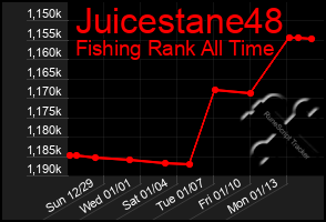 Total Graph of Juicestane48