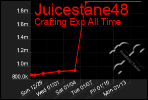 Total Graph of Juicestane48