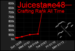 Total Graph of Juicestane48