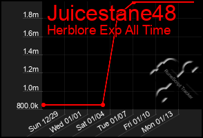 Total Graph of Juicestane48