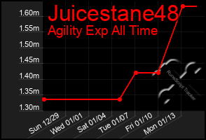 Total Graph of Juicestane48