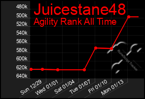 Total Graph of Juicestane48