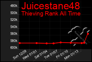 Total Graph of Juicestane48