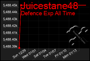 Total Graph of Juicestane48