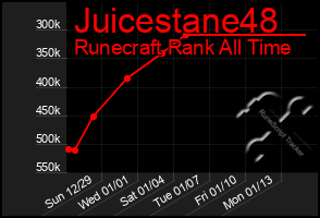 Total Graph of Juicestane48