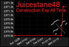 Total Graph of Juicestane48