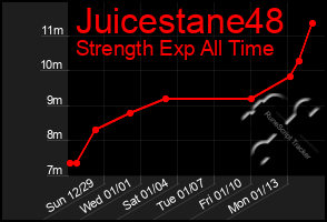 Total Graph of Juicestane48