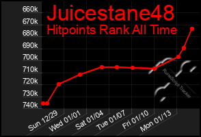 Total Graph of Juicestane48