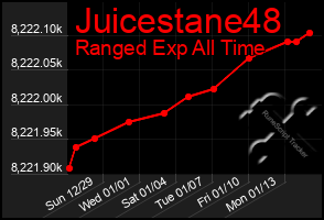 Total Graph of Juicestane48