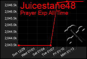 Total Graph of Juicestane48