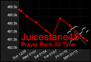 Total Graph of Juicestane48