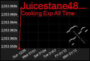 Total Graph of Juicestane48