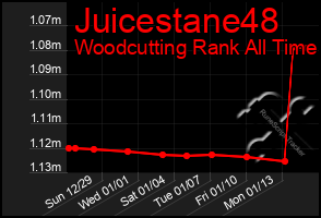 Total Graph of Juicestane48