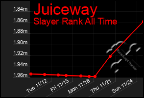 Total Graph of Juiceway