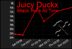 Total Graph of Juicy Duckx