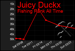 Total Graph of Juicy Duckx