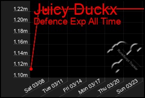 Total Graph of Juicy Duckx