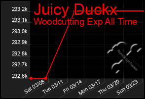 Total Graph of Juicy Duckx