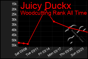 Total Graph of Juicy Duckx