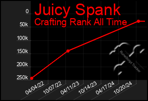 Total Graph of Juicy Spank