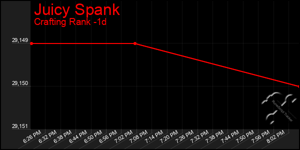 Last 24 Hours Graph of Juicy Spank